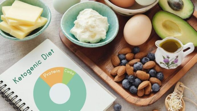 Dieta ketogenikoaren menua proteinak eta gantzak osatzen dute
